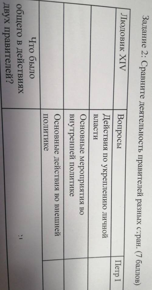 действия по укреплению личное власти основные мероприятия внутренней политики основные действия по в