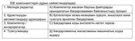 По руский: Правильно сопоставьте компоненты IDE: 1. Текстовый редактор A) Процесс связывания всех фа