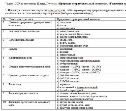 Класс. СОР по географии, III четв. По темам «Природно-территориальный комплекс», «География населени