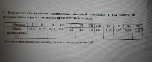 Показатели ежемесячного производства молочной продукции в год одного из предприятий по переработке м