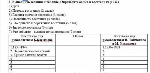 Выполнить задания к таблице. Определите общее в восстаниях1) Дата2) Повод к восстанию (2 слова)3) Гл