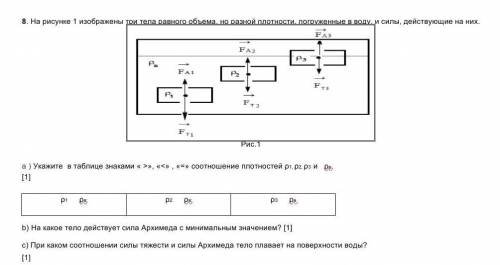 . На рисунке 1 изображены три тела равного объема, но разной плотности, погруженные в воду, и силы,