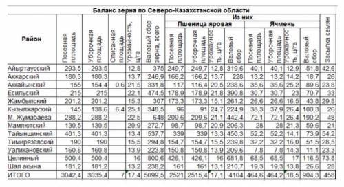 Заполните таблицу в MS Excel по образцу.