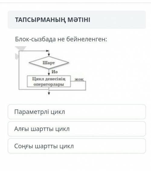 Блок сызбада не бейнеленген​