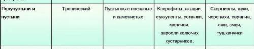 1. Составьте характеристику природной зоны (пустыни Африки) по плпну : Название золы Географическое