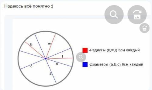 1 Я знаю, что такое окружность, круг, радиус,диаметр.Начерти окружность. Обозначь на ней диаметр и р