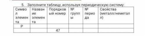 Заполните таблицу используя периодическую систему​