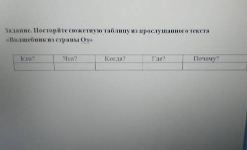 волшебник из страны Оз кто?.что ?. когда ?.где?. почему?.​