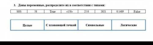 Даны переменные, распределите их в соответствии с типами: SOS58True158плавающей точкой25.02021Символ