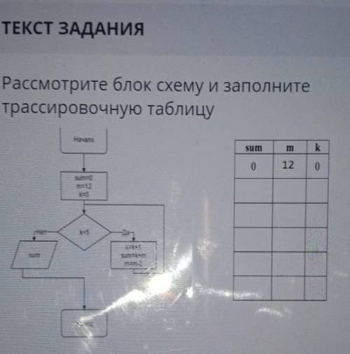 Рассмотрите блок схему и заполните​