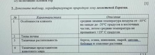 2. Дополните таблицу, характеризующую природную зону лесостепей Евразии.​