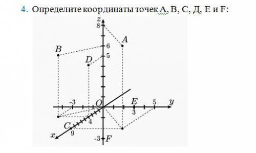 Определите координаты точек А,В,С,Д,Е,F