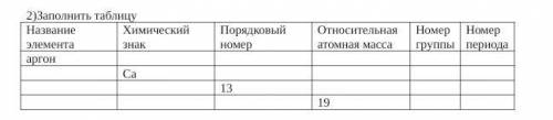 СОР 2)Заполнить таблицуНазвание элементаХимический знакПорядковый номерОтносительная атомная массаНо