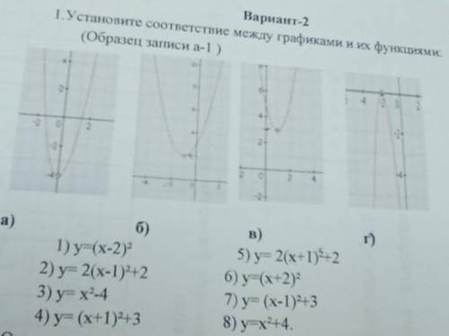 Вариант-2 1.Установите соответствие между графиками и их функциями.(Образец записи а-1a)б)1) y=(x-2)