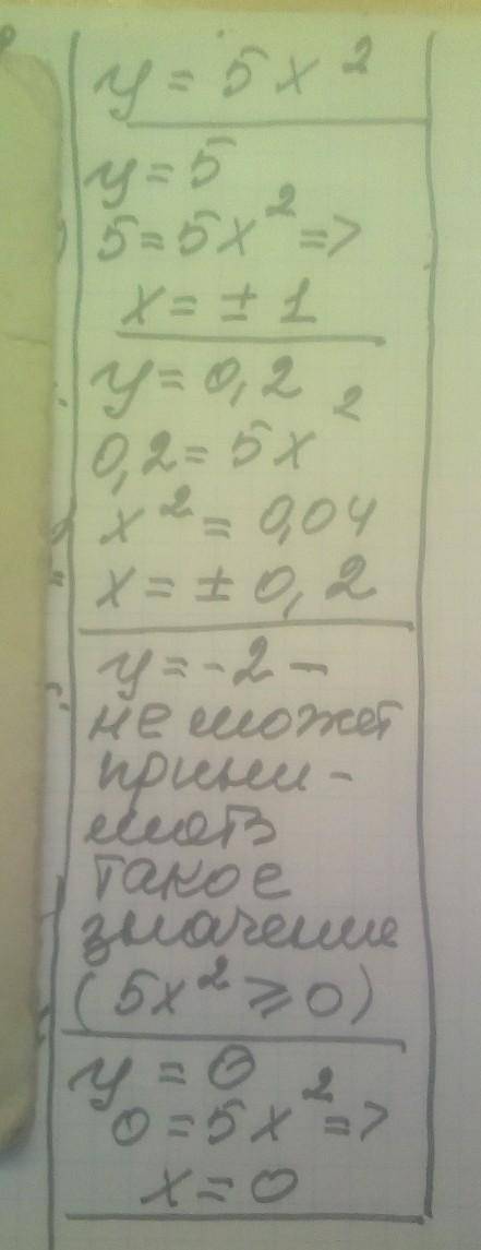 Дана функция y=5x^2При каких y значение аргумента равно:5; 0,2; -2; 0? ​