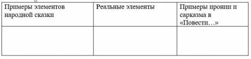 Заполните таблицу примерами из сказки Салтыкова – Щедрина «Повесть о том, как один мужик двух генера