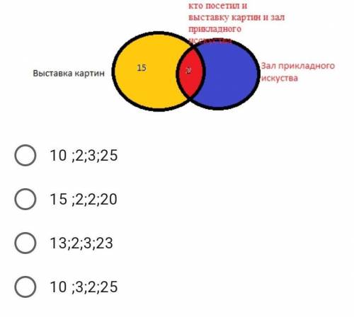 На диаграмме Эйлера – Венна показано количество учащихся, посетивших Музей. Известно, что выставку к