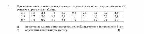 Продолжительность выполнения домашнего задания (в часах) по результатам опроса30 учащихся приведена