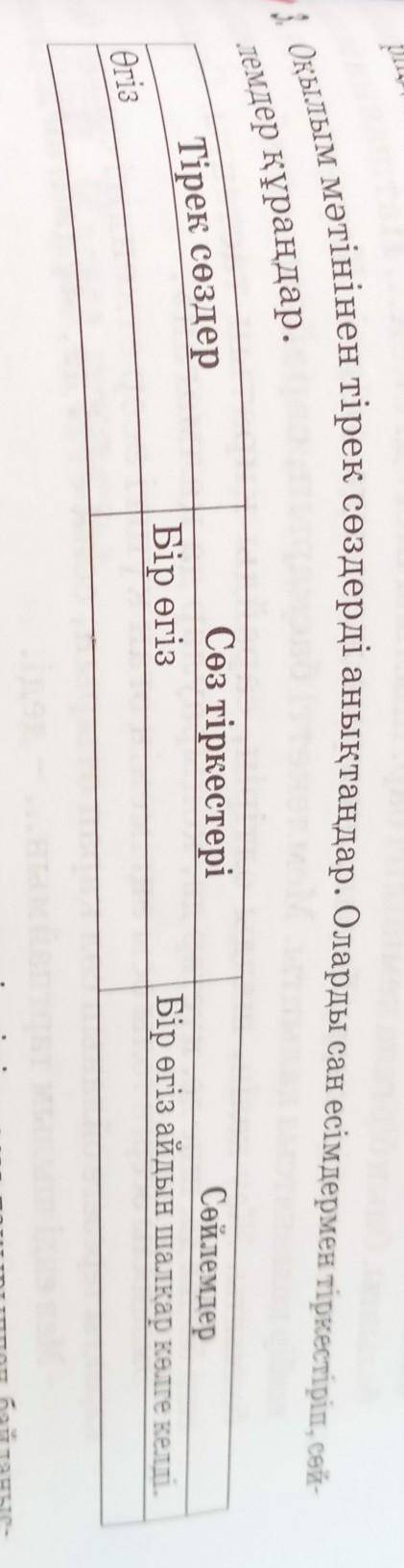 Оқылым мәтіннен тірек сөздерді анықтандар. көмектесындершы отынем​