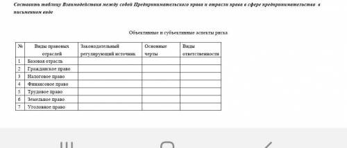 Нужно выполнить задание надо заполнить таблицу по Фин.среда предпринимательства и предпринимательски