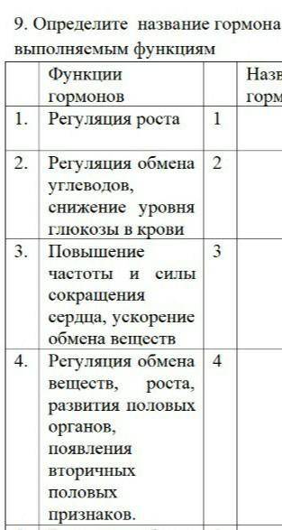 9. Определите название гормона по выполняемым функциям​