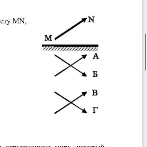 Задание 3 Какое из изображений – А, Б, В или Г – соответствует предмету MN, находящемуся перед зерка