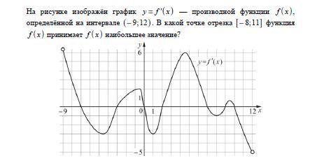 На рисунке изображен график у=f`(х) - производной функции f(х), определенной на интервале (-9;12). В