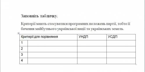 Ось фото . До іть будь ласка Пишете так 1 КритеріяУНДП - УСДП-і так дале