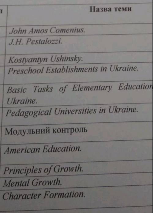 Завдання: скласти твір (10-15 речень) на одну з тем (подані на скріншоті).(Обов'язково в одному з ча