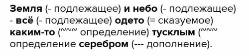 Как подчёркивается каждое слово? (Упр 266)