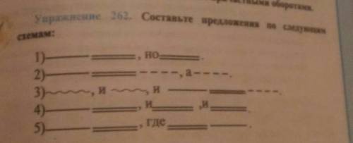 Составьте предложения по следующим схемам.​