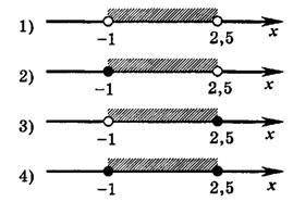 хотя бы одно. 1. Решите неравенство -2а ≥ 8. Выберите один ответ: a. (-∞; 4] b. [-4; +∞) c. (-∞; -4]