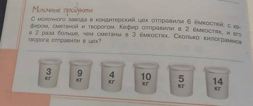 Молочные продукты Смолочного завода в Кондитерский цех отправили 6ёмкостей ске-фиром, сметаной и тво