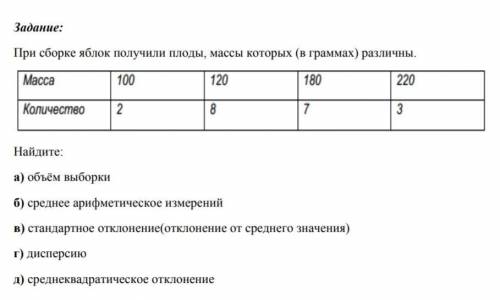 При сборке яблок получили плоды, массы которых(в граммах) различны. Все остальное на картинке