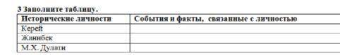 3 Заполните таблицу. Исторические личности События и факты, связанные с личностью Керей Жанибек М.