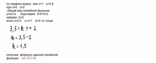 На рисунке изображен график линейной функции . Напишите формулу , которая задает эту линейную функци