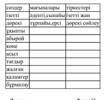 Берілген сөздердің мағынасын анықтау,сөз тіркестерін жаз