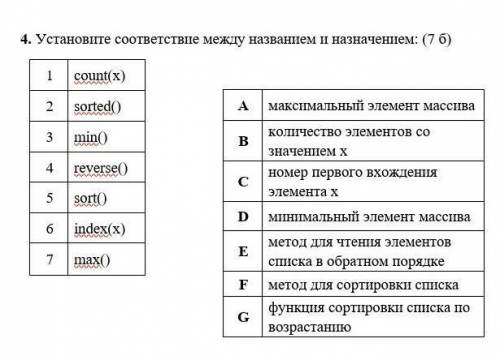 с этим заданием только правильно ​