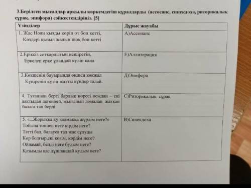 3.Берілген мысалдар арқылы көркемдегіш кураларды (ассосине, синекдоха, риторикалык cypak, Dunbopa) c