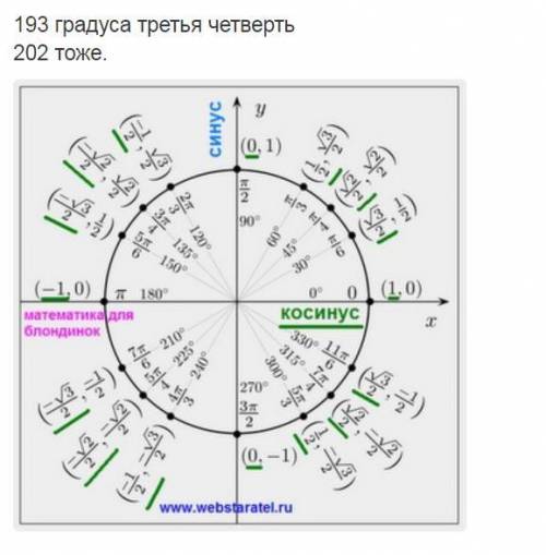 Определите знак выражения: sin193°∙tg 202° ​