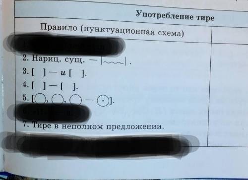 ПРИДУМАТЬ ПРЕДЛОЖЕНИЯ ПО УКАЗАННЫМ СХЕМАМ​