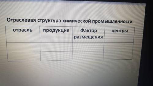 Отраслевая структура химической промышленности заполнить таблицу