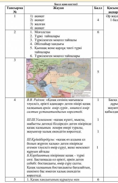 Қазақстан тарих 6-сынып 3 тоқсан көмектесіндпрш