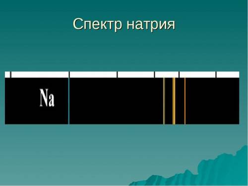 Какой спектр можно увидеть, если направить спектроскоп на пламя горелки, в которое внесли кусочек су