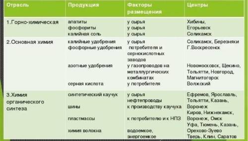 это сделать просто сегодня последний день 3 четверти и мне надо сделать 2 письменных считая этот и е