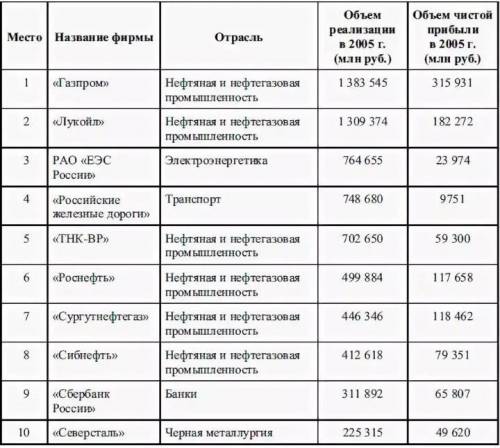 это сделать просто сегодня последний день 3 четверти и мне надо сделать 2 письменных считая этот и е