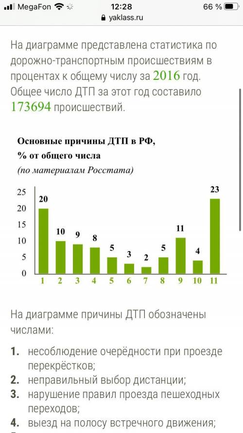 На диаграмме представлена статистика по дорожно-транспортным происшествиям в процентах к общему числ