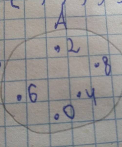 Начертите на координатной плоскости треугольник ABC, если А (6;-1), в (-1; 5), C (5; -2). Постройте