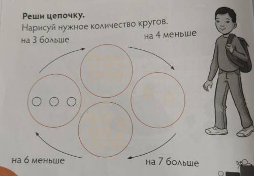 Реши цепочку. Нарисуй нужное количество кругов.на 4 меньшена 3 большеОООна 6 меньшена 7 большеПомаги