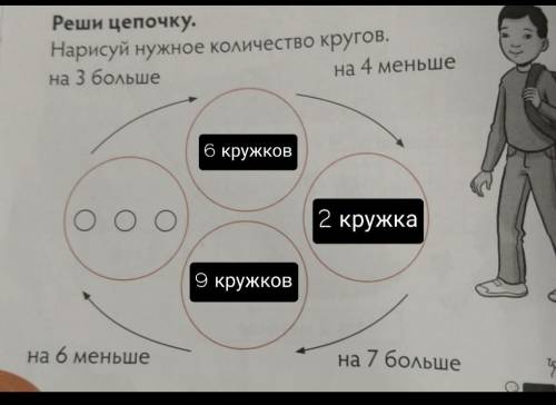 Реши цепочку. Нарисуй нужное количество кругов.на 4 меньшена 3 большеОООна 6 меньшена 7 большеПомаги